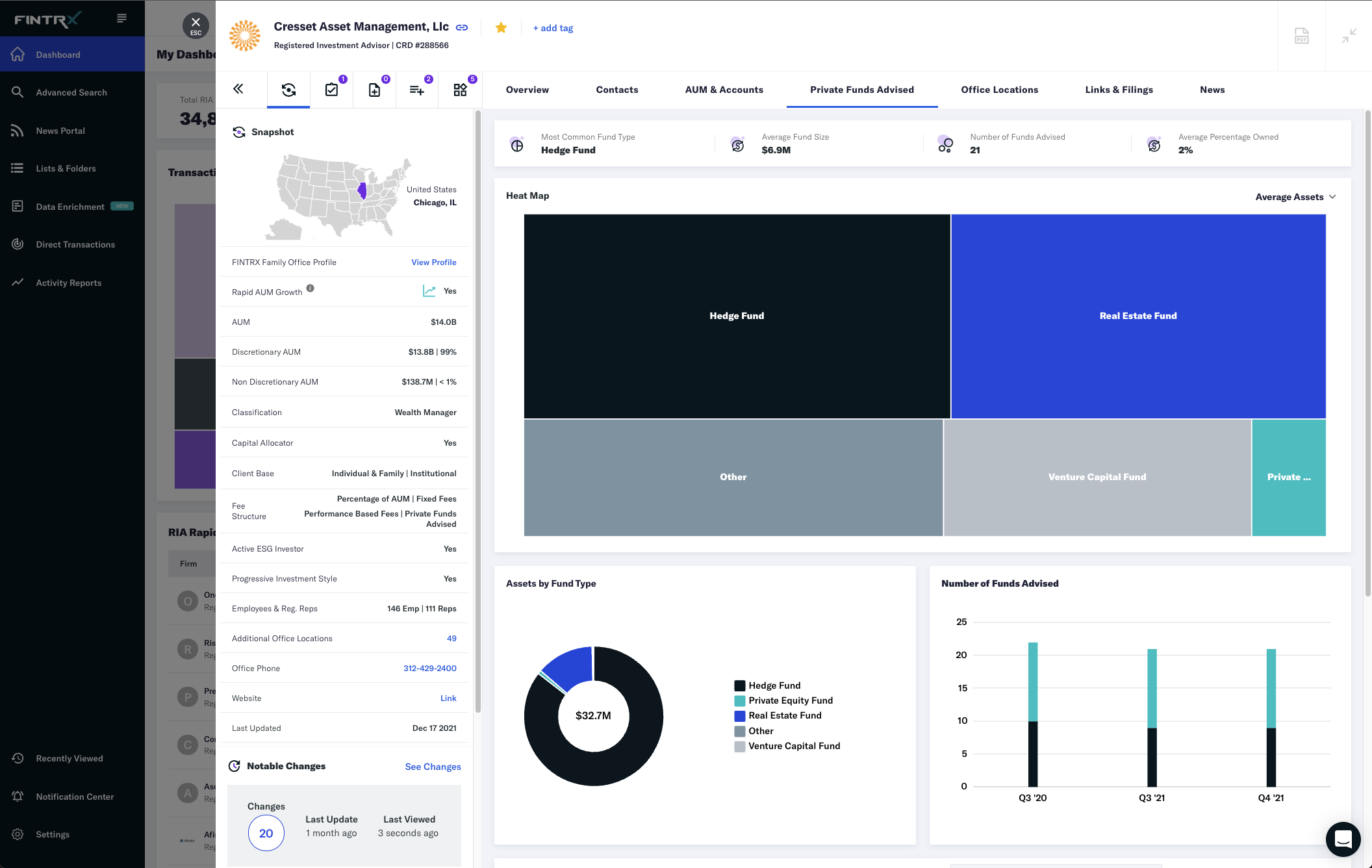 RIA Database Platform | Registered Rep & Investment Advisor Data - FINTRX